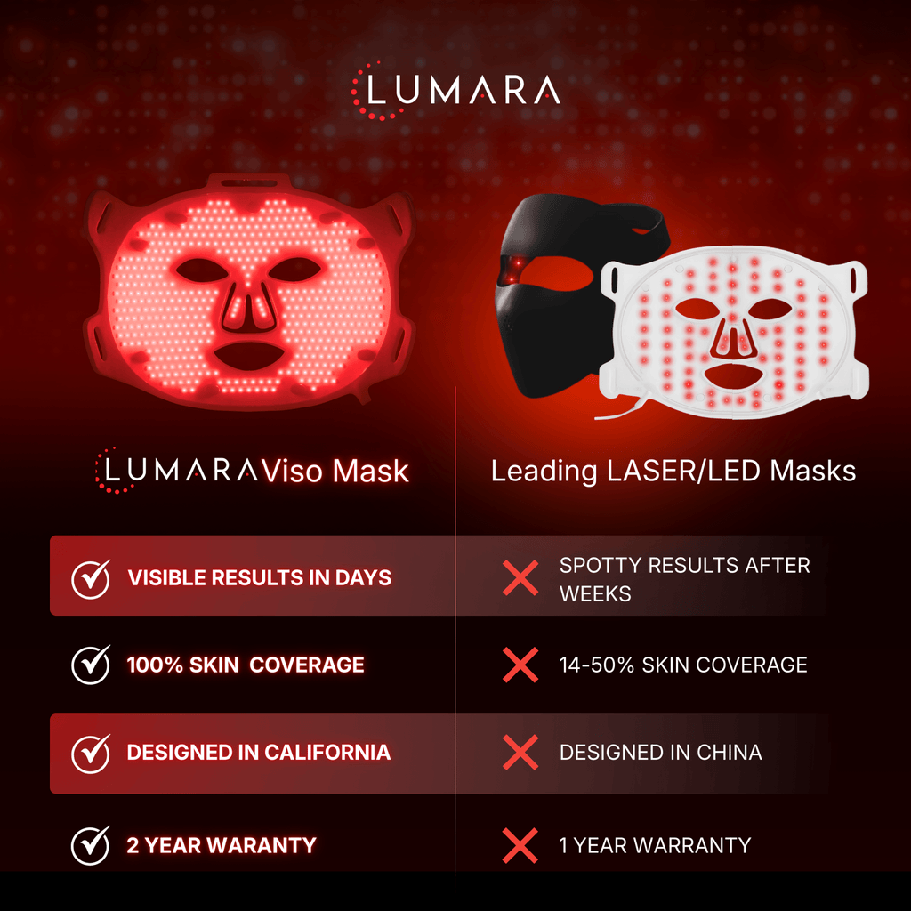 VISO Red Light Therapy Mask | 470 Micro-LEDs | FDA Certified