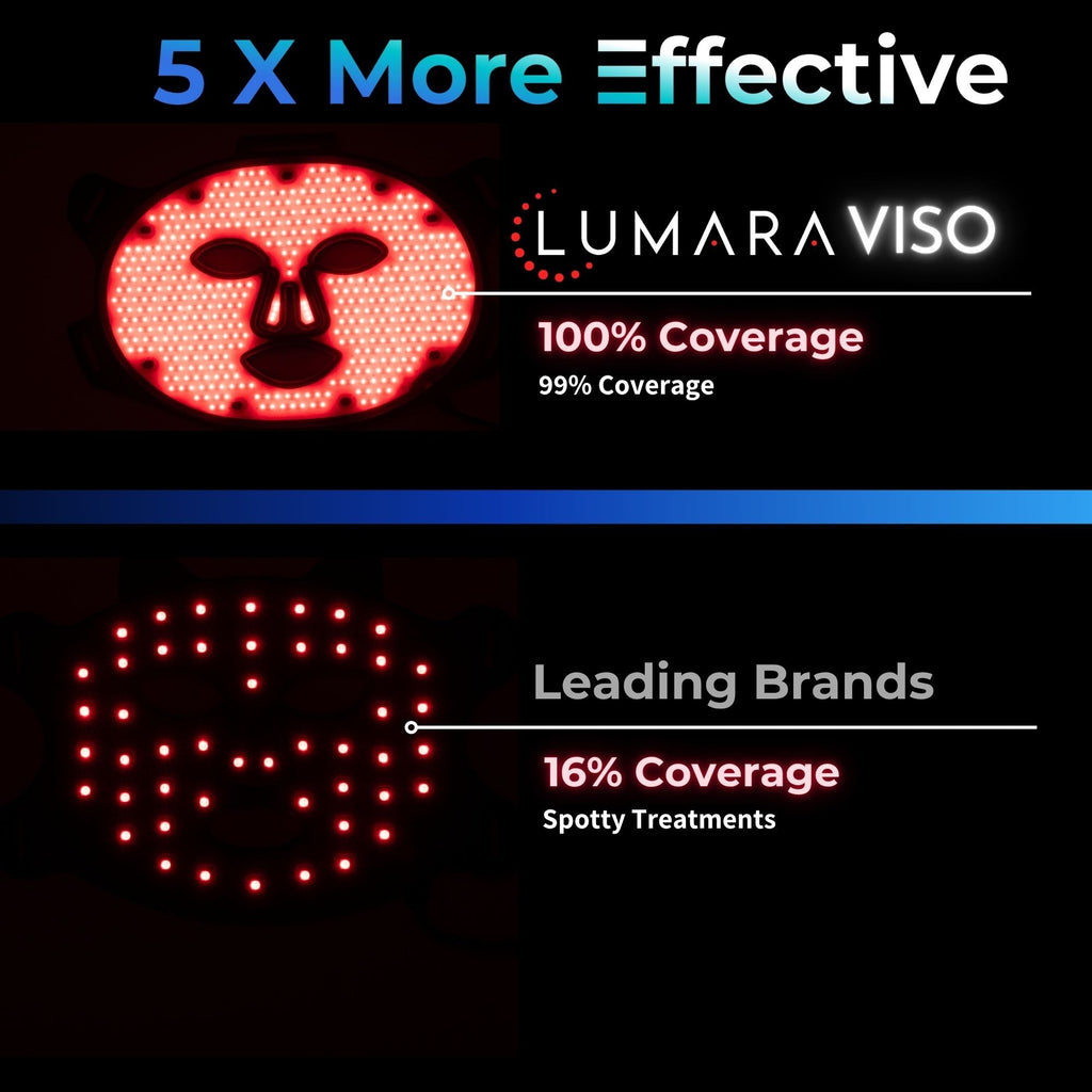 VISO Red Light Therapy Mask | 470 Micro-LEDs | FDA Certified